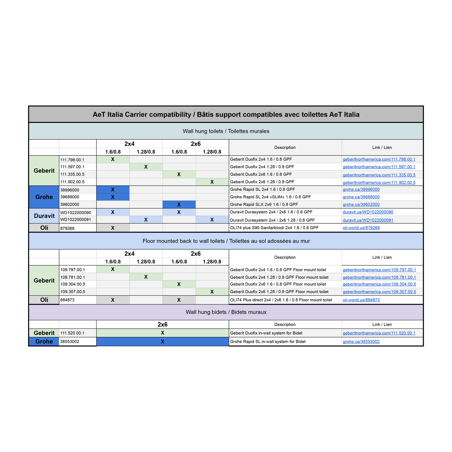 KIT W/C QUO S595 + toilet seat + wall mounting carrier + Flush plate
