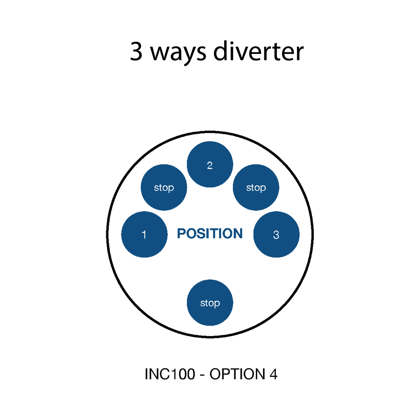 Rough-in thermostatic mixer with 2 or 3 ways diverter