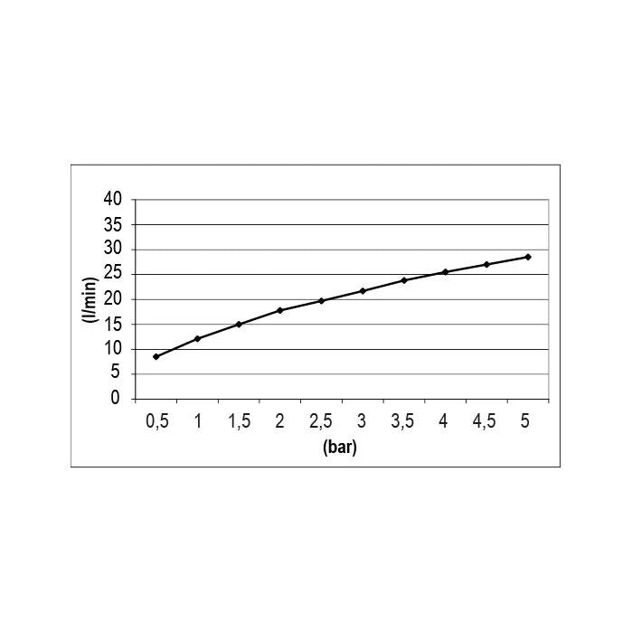 Handshower ABS round monofunction